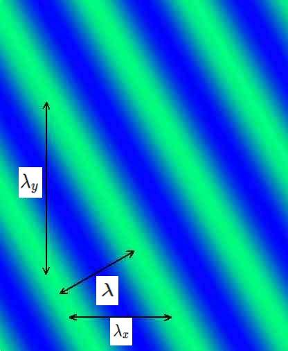 waves - Direction of the wavevector? - Physics Stack Exchange