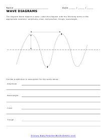 Waves And Light Worksheets Easy Teacher Worksheets Making Waves Worksheet - Making Waves Worksheet