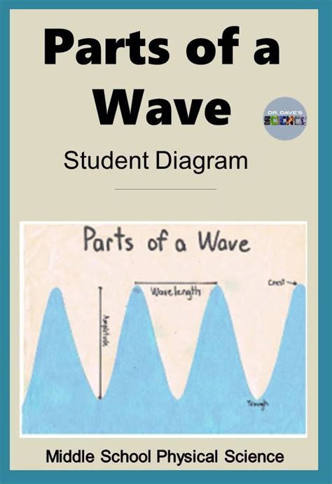 Waves Middle School Physics Ngss Science Khan Academy Middle School Science - Middle School Science