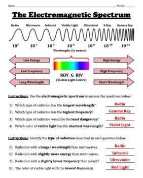 Read Waves And Electromagnetic Spectrum Worksheet Answers 