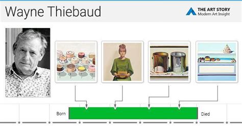 wayne thiebaud biography summary format