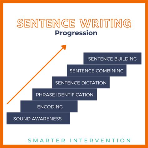 Ways For Incorporating Sentence Level Work In The Combining Sentences Worksheet High School - Combining Sentences Worksheet High School