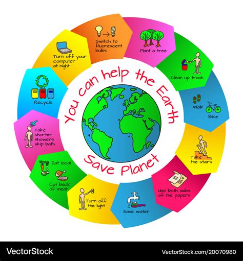 ways to help the ecosystem