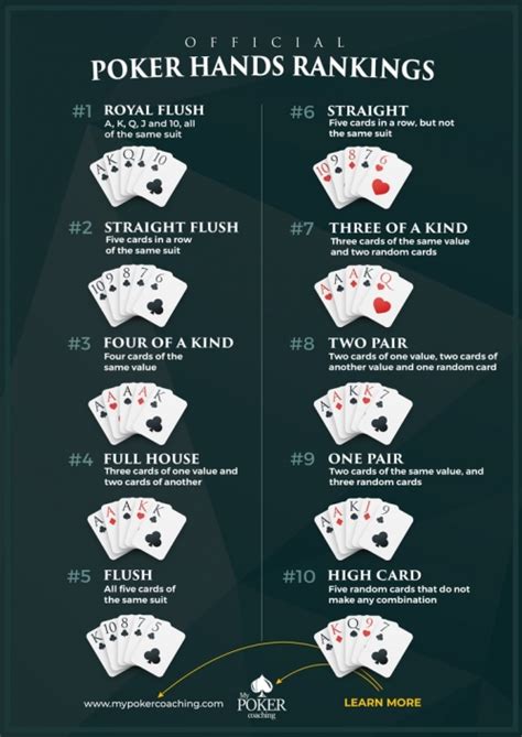 ways to win in poker