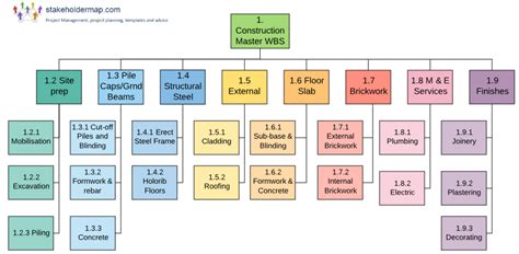 wbs of building construction for dubai tower