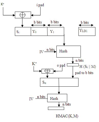 wc2q/hmac_hasher - Github