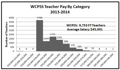 Wcpss Pay Dates