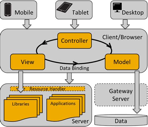 Read Wde360 Sapui5 Development Classroom 000 In En 