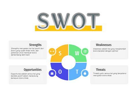 weakness adalah | d ng trong Ting Indonesia dch Ting