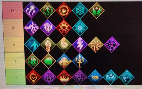 Weapon And Sheild Ability Dai