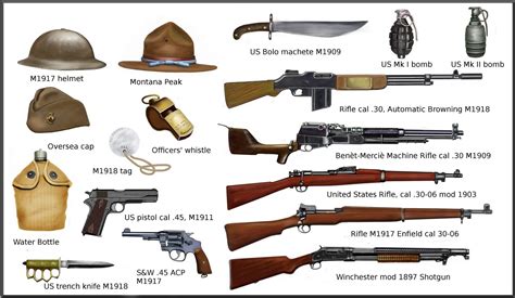 Weapons In The First World War