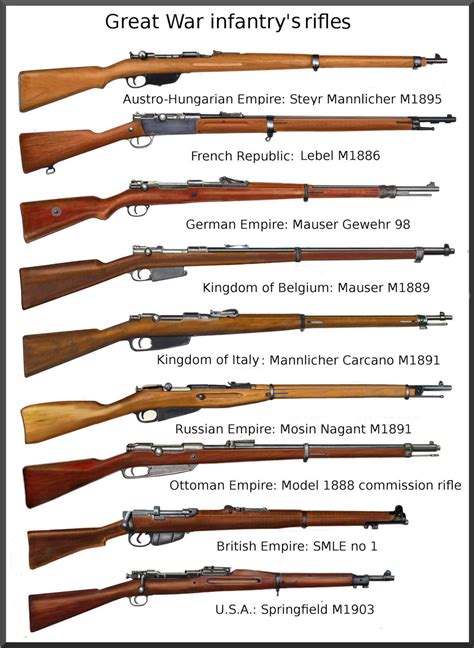 Weapons Of Ww1