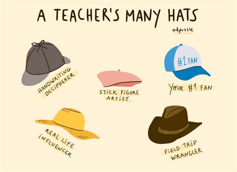 Wearing Many Hats Or How Kindergarten Teachers Adorn Kindergarten Hats - Kindergarten Hats