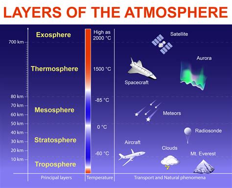 weather - Where can the highest air density be found on Earth ...