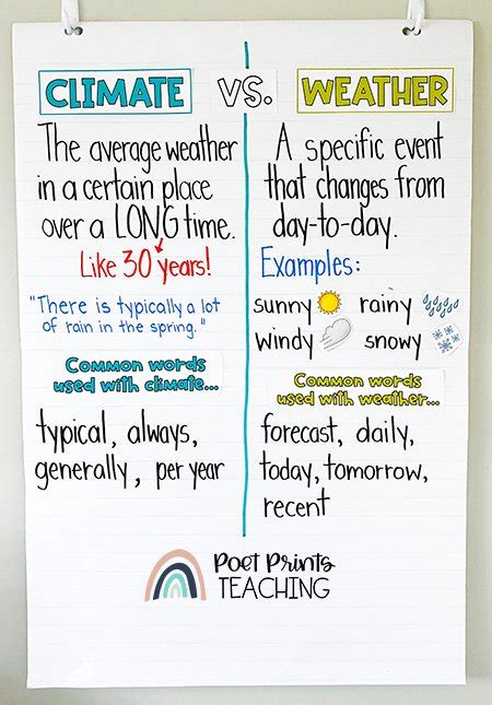 Weather 3rd Grade   Weather Definition For 3rd Grade - Weather 3rd Grade