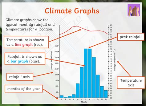 Weather Amp Climate The Geographer Online Climate Worksheet For Grade 5 - Climate Worksheet For Grade 5