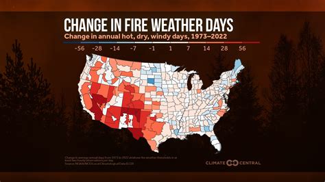 Weather And Fire