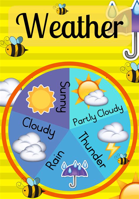Weather And Seasons Display Chart Teacher Made Twinkl Season Chart For Kids - Season Chart For Kids