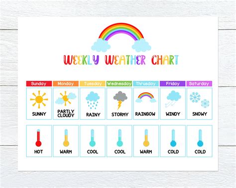Weather Chart For Kids Weekly And Monthly Charting Weather Tracking Worksheet - Weather Tracking Worksheet