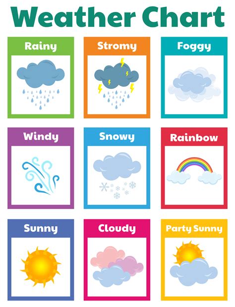 Weather Chart For Preschool Free Printable Teaching Littles Educational Charts For Preschoolers - Educational Charts For Preschoolers