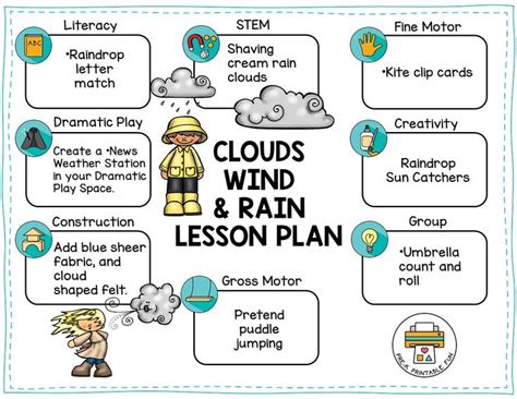 Weather Clouds Lesson Plan For 4th Grade Lesson 4th Grade Weather Cloud Worksheet - 4th Grade Weather Cloud Worksheet