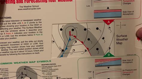 Weather Cycler