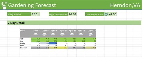 Weather Data For Microsoft Excel Visual Crossing Weather Tracking Worksheet - Weather Tracking Worksheet