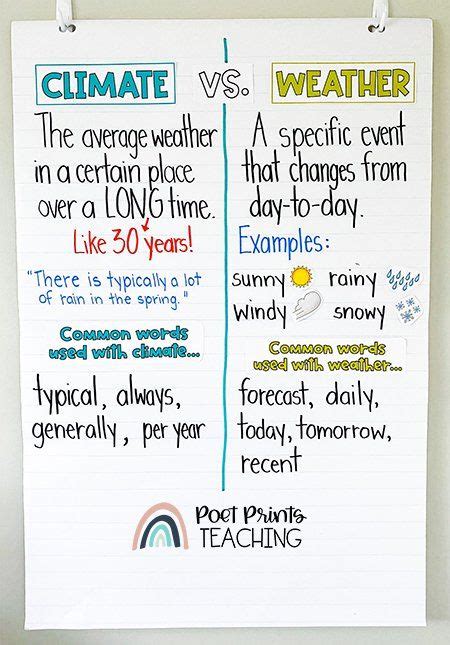 Weather Definition For 3rd Grade Weather 3rd Grade - Weather 3rd Grade