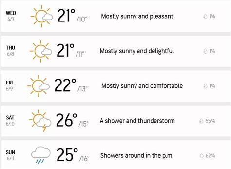 weather for june 7th 2014