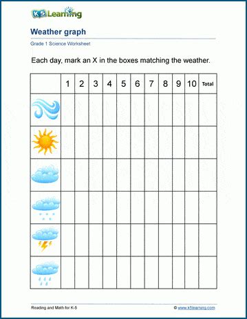 Weather Graph Worksheet K5 Learning Weather For 1st Grade - Weather For 1st Grade