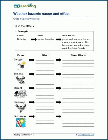 Weather Hazards Worksheets K5 Learning 3rd Grade Weather Worksheet - 3rd Grade Weather Worksheet