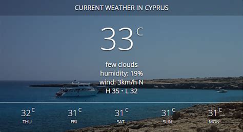 weather in cyprus now in paphos