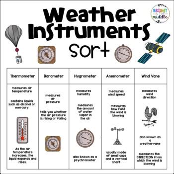 Weather Instruments Worksheet Sorting Activity Print And Digital Weather Instruments Worksheet 8th Grade - Weather Instruments Worksheet 8th Grade