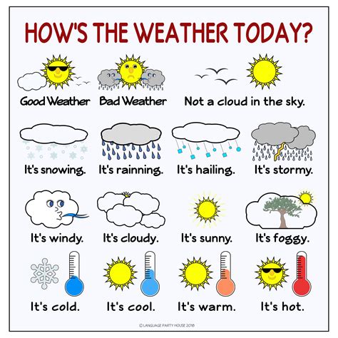 Weather Learnenglish Kids Weather Or Not Worksheet - Weather Or Not Worksheet
