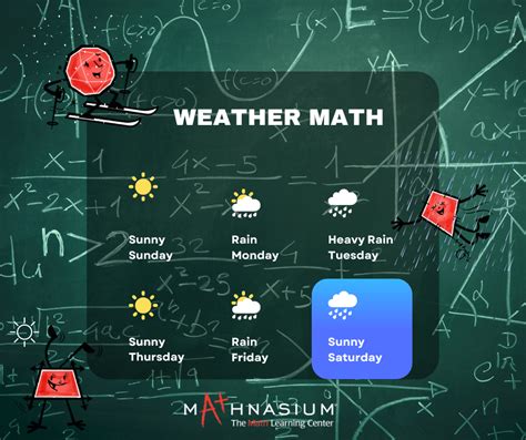 Weather Maths Skillsworkshop Weather Math - Weather Math