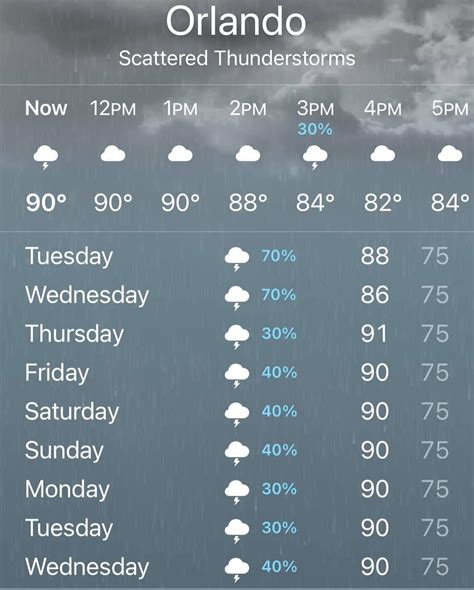 weather today is it going to rain