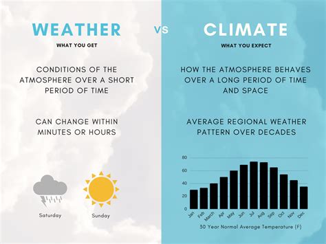 Weather Vs Climate Video For Kids 3rd 4th Climate Worksheet For 4th Grade - Climate Worksheet For 4th Grade