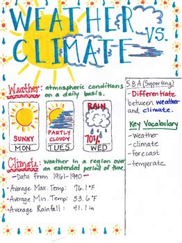 Weather Weather Patterns And Climate 5th Grade Science Weather And Climate Worksheet - Weather And Climate Worksheet