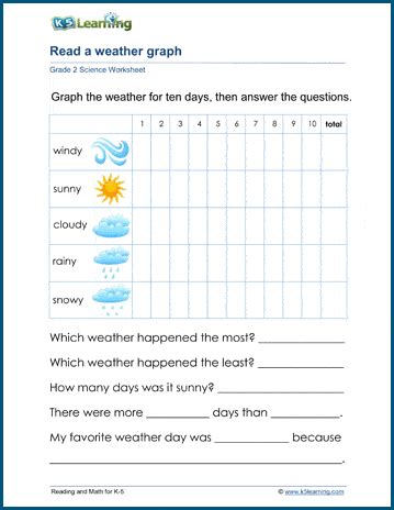 Weather Worksheets For 2nd Grade K5 Learning Weather Activities For Second Grade - Weather Activities For Second Grade