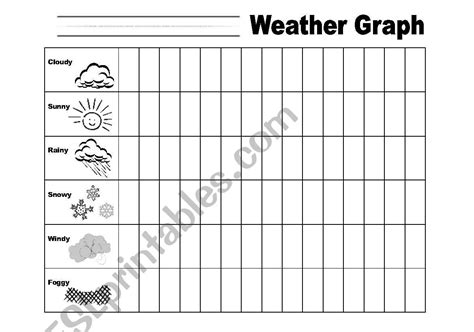 Weather Worksheets Weather Graphing Worksheet - Weather Graphing Worksheet
