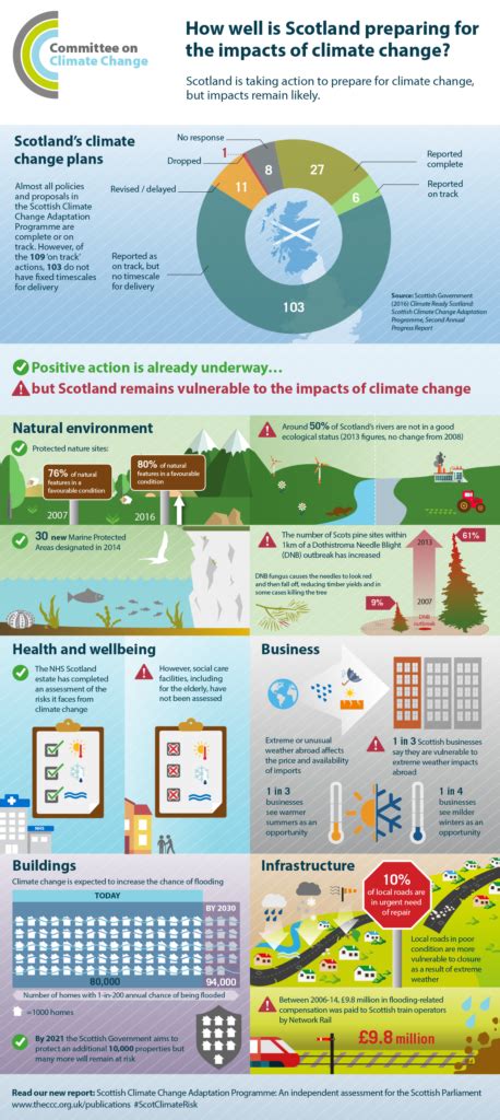 Read Online Weather And Climate Change Education Scotland 