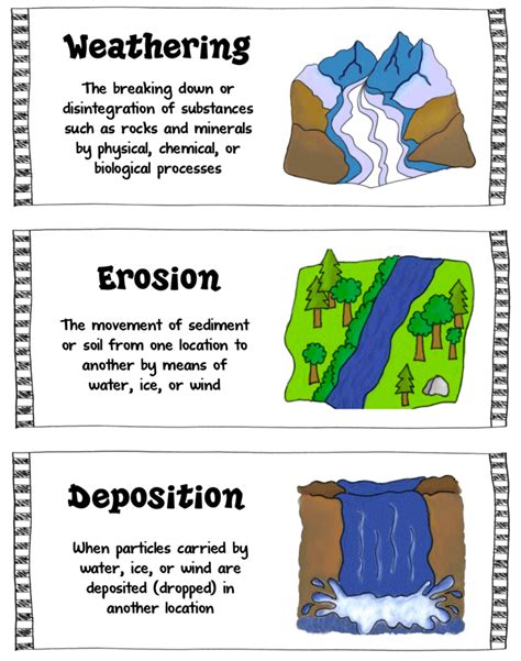 Weathering Amp Erosion Science Lesson For Kids Grades Erosion Grade 3 Worksheet - Erosion Grade 3 Worksheet
