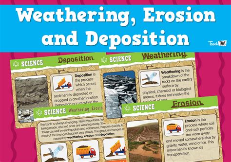 Weathering And Erosion Teaching Resources Teach Starter Wind Erosion Worksheet - Wind Erosion Worksheet