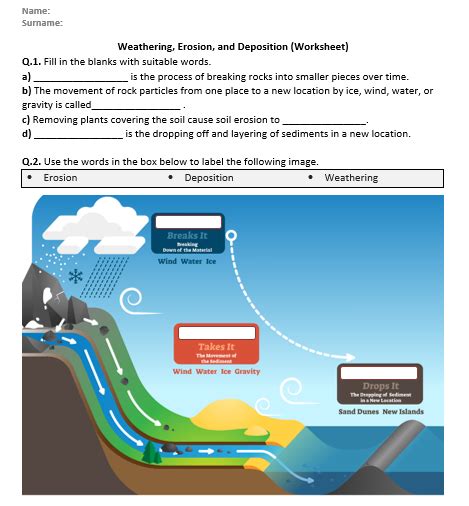 Weathering Erosion And Deposition Worksheet Distance Learning Tes Weather Erosion And Deposition Worksheet - Weather Erosion And Deposition Worksheet