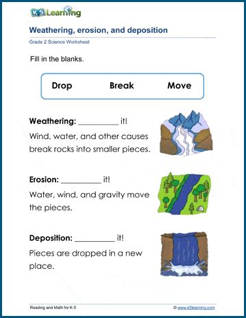 Weathering Erosion And Deposition Worksheets K5 Learning Erosion Grade 3 Worksheet - Erosion Grade 3 Worksheet