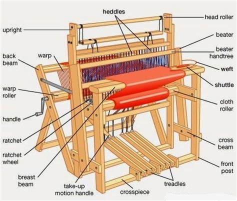 Weaving Loom Plans