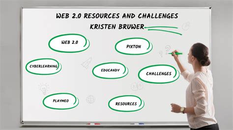 Web 2 0 Resources Math A Educators Visual Representation Of Fractions - Visual Representation Of Fractions