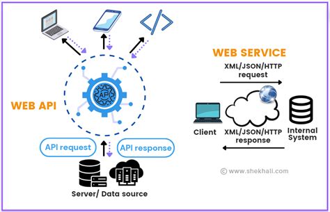 web api