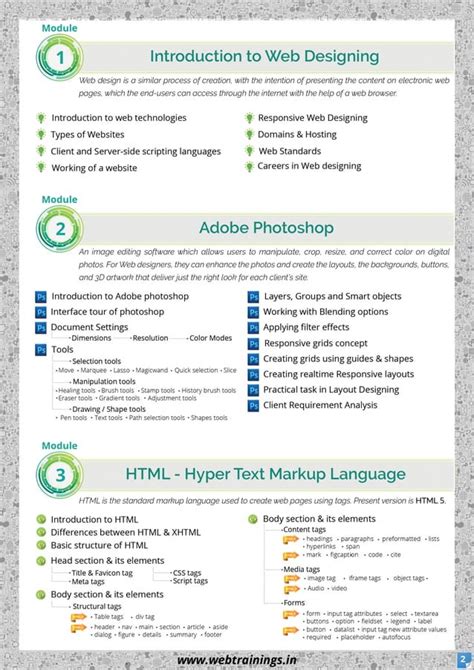 Web Designing Course Syllabus