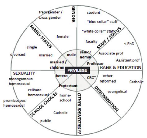 Web Of Oppression
